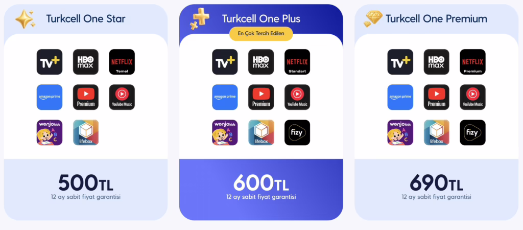 Turkcell'de